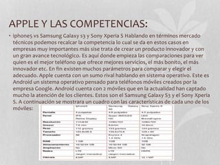 APPLE Y LAS COMPETENCIAS:
• iphone5 vs Samsung Galaxy s3 y Sony Xperia S Hablando en términos mercado
técnicos podemos recalcar la competencia lo cual se da en estos casos en
empresas muy importantes más sise trata de crear un producto innovador y con
un gran avance tecnológico. Es aquí donde empieza las comparaciones para ver
quien es el mejor teléfono que ofrece mejores servicios, el más bonito, el más
innovador etc. En fin existen muchos parámetros para comparar y elegir el
adecuado. Apple cuenta con un sumo rival hablando en sistema operativo. Este es
Android un sistema operativo pensado para teléfonos móviles creados por la
empresa Google. Android cuenta con 2 móviles que en la actualidad han captado
mucho la atención de los clientes. Estos son el Samsung Galaxy S3 y el Sony Xperia
S. A continuación se mostrara un cuadro con las características de cada uno de los
móviles:
 