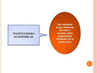 Son aquellas
                cuyos sistemas
                   de roles y
INSTITUCIONES    normas están
 ECONÓMICAS       organizadas
                alrededor de la
                  producción
 