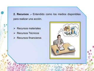 2. Recursos .- Entendido como los medios disponibles
para realizar una acción.


 Recursos materiales
 Recursos Técnicos
 Recursos financieros
 