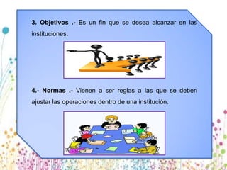 3. Objetivos .- Es un fin que se desea alcanzar en las
instituciones.




4.- Normas .- Vienen a ser reglas a las que se deben
ajustar las operaciones dentro de una institución.
 