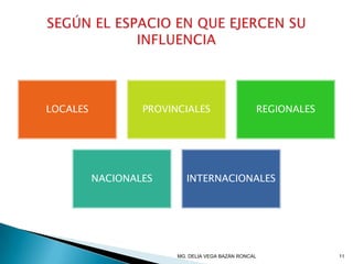 LOCALES PROVINCIALES REGIONALES
NACIONALES INTERNACIONALES
11MG. DELIA VEGA BAZÁN RONCAL
 