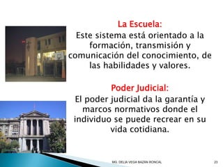 La Escuela:
Este sistema está orientado a la
formación, transmisión y
comunicación del conocimiento, de
las habilidades y valores.
Poder Judicial:
El poder judicial da la garantía y
marcos normativos donde el
individuo se puede recrear en su
vida cotidiana.
23MG. DELIA VEGA BAZÁN RONCAL
 
