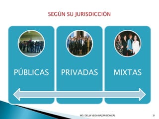 PÚBLICAS PRIVADAS MIXTAS
31MG. DELIA VEGA BAZÁN RONCAL
 