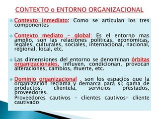  Contexto inmediato: Como se articulan los tres
componentes
 Contexto mediato - global: Es el entorno mas
amplio, son las relaciones políticas, económicas,
legales, culturales, sociales, internacional, nacional,
regional, local, etc.
 Las dimensiones del entorno se denominan órbitas
organizacionales, influyen, condicionan, provocan
alteraciones, cambios, muerte, etc.
 Dominio organizacional , son los espacios que la
organización reclama y demarca para sí; gama de
productos, clientela, servicios prestados,
proveedores.
Proveedores cautivos - clientes cautivos- cliente
cautivado
 
