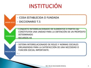 ANDER EGGG
• COSA ESTABLECIDA O FUNDADA
• DICCIONARIO T.S
KISNERMAN
• CONJUNTO INTERRELACIONADO DE ELEMENTOS O PARTES QU
CONSTITUYEN UNA UNIDAD PARA LA OBTENCIÓN DE UN PROPÓSITO
DETERMINADO
• RECURSOS.48
THEODORSON
• SISTEMA INTERRELACIONADO DE ROLES Y NORMAS SOCIALES
ORGANIZADAS PARA LA SATISFACCIÓN DE UNA NECESIDAD O
FUNCIÓN SOCIAL IMPORTANTE.
• ..
MG. DELIA VEGA BAZÁN RONCAL 5
 
