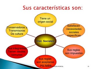 Conservadoras y
Transmisoras
De cultura
Sus integrantes
Tienen ideales
comunes
Sus reglas
son aceptadas
por todos
Sus reglas
son impuestas
Satisfacen
necesidades
sociales
específicas
Tiene un
origen social
Inst. Sociales
19MG. DELIA VEGA BAZÁN RONCAL
 