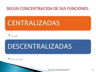 CENTRALIZADAS
•….
DESCENTRALIZADAS
•…….
13MG. DELIA VEGA BAZÁN RONCAL
 