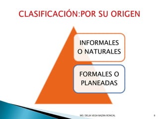 INFORMALES
O NATURALES
FORMALES O
PLANEADAS
8MG. DELIA VEGA BAZÁN RONCAL
 