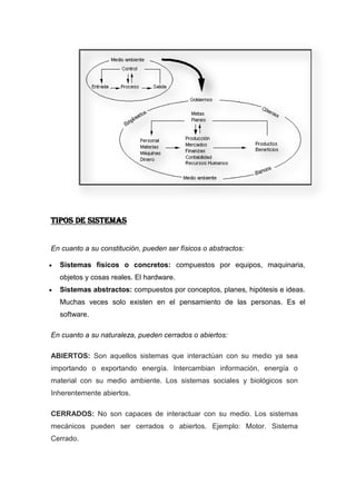 Tipos de sistemas


En cuanto a su constitución, pueden ser físicos o abstractos:

  Sistemas físicos o concretos: compuestos por equipos, maquinaria,
  objetos y cosas reales. El hardware.
  Sistemas abstractos: compuestos por conceptos, planes, hipótesis e ideas.
  Muchas veces solo existen en el pensamiento de las personas. Es el
  software.

En cuanto a su naturaleza, pueden cerrados o abiertos:

ABIERTOS: Son aquellos sistemas que interactúan con su medio ya sea
importando o exportando energía. Intercambian información, energía o
material con su medio ambiente. Los sistemas sociales y biológicos son
Inherentemente abiertos.

CERRADOS: No son capaces de interactuar con su medio. Los sistemas
mecánicos pueden ser cerrados o abiertos. Ejemplo: Motor. Sistema
Cerrado.
 