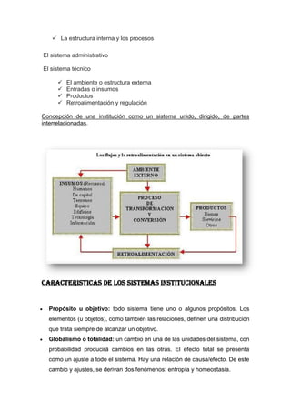  La estructura interna y los procesos

El sistema administrativo

El sistema técnico

        El ambiente o estructura externa
        Entradas o insumos
        Productos
        Retroalimentación y regulación

Concepción de una institución como un sistema unido, dirigido, de partes
interrelacionadas.




CARACTERISTICAS DE LOS SISTEMAS INSTITUCIONALES


  Propósito u objetivo: todo sistema tiene uno o algunos propósitos. Los
  elementos (u objetos), como también las relaciones, definen una distribución
  que trata siempre de alcanzar un objetivo.
  Globalismo o totalidad: un cambio en una de las unidades del sistema, con
  probabilidad producirá cambios en las otras. El efecto total se presenta
  como un ajuste a todo el sistema. Hay una relación de causa/efecto. De este
  cambio y ajustes, se derivan dos fenómenos: entropía y homeostasia.
 