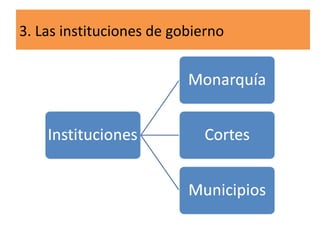 3. Las instituciones de gobierno 