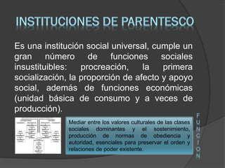 Es una institución social universal, cumple un
gran número de funciones sociales
insustituibles: procreación, la primera
socialización, la proporción de afecto y apoyo
social, además de funciones económicas
(unidad básica de consumo y a veces de
producción).
Mediar entre los valores culturales de las clases
sociales dominantes y el sostenimiento,
producción de normas de obediencia y
autoridad, esenciales para preservar el orden y
relaciones de poder existente.
F
U
N
C
I
O
N
 
