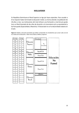 NIVEL SUPERIOR



En República Dominicana el Nivel Superior se rige por leyes especiales. Para acceder a
él se requiere haber terminado la educación media. La misma atiende a la población de
18 años o más. Las instituciones del nivel ofrecen una formación a nivel de pre-grado
(con un Nivel Asociado de dos años de duración y la Licenciatura y/o su equivalente) y
de Post-grado (Especialidad y Maestría). El Doctorado no se ha desarrollado todavía en
el país.

Figura 2: Edades y duración promedio que deben comprender los estudiantes que cursan cada uno de
los niveles de la educación; Nivel inicial, Básico, Medio y Superior.




                                                                                             10
 