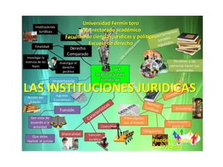 LAS INSTITUCIONES JURIDICAS
Francisco Aguilar
C.I.17782034
Universidad Fermín toro
Vice-rectorado académico
Facultad de ciencias jurídicas y políticas
Escuela de derecho
 