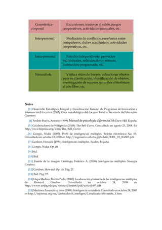 Cenestésica-corporal 
Excursiones, teatro en el salón, juegos 
cooperativos, actividades manuales, etc. 
Interpersonal Mediación de conflictos, enseñanza entre 
compañeros, clubes académicos, actividades 
cooperativas, etc. 
Intra-personal Estudio independiente, proyectos 
individuales, reflexión de un minuto, 
instrucción programada, etc. 
Naturalista Visita a sitios de interés, coleccionar objetos 
para su clasificación, identificación de objetos, 
investigación de sucesos naturales o históricos 
al aire libre, etc. 
Notas 
[1] Desarrollo Estratégico Integral y Coordinación General de Programas de Innovación e 
Intervención Educativa (2002). Guía metodológica del docente. México: Secretaría de Educación 
Guerrero. 
[4] Andrés Pueyo, Antonio (1999). Manual de psicología diferencial. McGraw-Hill: España. 
[5] Colaboradores de Wikipedia (2008). The Bell Curve. Consultado en agosto 23, 2008. En 
http://es.wikipedia.org/wiki/The_Bell_Curve. 
[6] Giorgis, Nidia (2007). Perfil de inteligencias múltiples. Boletín electrónico No. 05. 
Consultado en octubre 23, 2008 en http://ingenieria.url.edu.gt/boletin/URL_05_BAS03.pdf. 
[7] Gardner, Howard (1995). Inteligencias múltiples. Paidós: España. 
[8] Giorgis, Nidia. Op. cit. 
[9] Ibid. 
[10] Ibid. 
[11] Fuente de la imagen: Domingo, Federico A. (2008). Inteligencias múltiples. Sinergia 
Creativa. 
[12] Gardner, Howard. Op. cit. Pág. 27. 
[13] Ibid. Pág. 27. 
[14] Llapa Medina, Martín Pedro (2007). La educación y la teoría de las inteligencias múltiples 
de Howard Gardner. Consultado en octubre 24, 2008 en 
http://www.unjbg.edu.pe/revistas/limite6/pdf/articulo07.pdf. 
[15] Martínez Zarandona, Irene (2008). Inteligencia naturalista. Consultado en octubre 24, 2008 
en http://sepiensa.org.mx/contenidos/f_inteligen/f_intelinatural/smarts_1.htm. 
