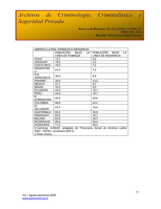 AMÉRICA LATINA: POBREZA E INDIGENCIA
                          POBLACIÓN       BAJO LA POBLACIÓN      BAJO    LA
                          LÍNEA DE POBREZA         LÍNEA DE INDIGENCIA
          CHILE           13,7                     3,2
          URUGUAY         18,5                     3,2
          COSTA RICA      19,0                     7,2
          ARGENTINA
                          21,0                     7,2
          c/
          R.B.
                          30,2                     9,9
          VENEZUELA
          PANAMÁ          30,8                     15,2
          MÉXICO          31,7                     8,7
          BRASIL          33,3                     9,0
          ECUADOR         43,0                     16,1
          PERÚ            44,5                     16,1
          R.
                          44,5                     22,0
          DOMINICANA
          COLOMBIA        46,8                     20,2
          EL
                          47,5                     19,0
          SALVADOR
          GUATEMALA       60,2                     30,9
          PARAGUAY        60,5                     32,1
          BOLIVIA         63,9                     34,7
          NICARAGUA       69,4                     42,4
          HONDURAS        71,5                     49,3
          E.Carranza, ILANUD, adaptado de “Panorama Social de América Latina
          2007”, CEPAL, noviembre 2007:9.
          c/ Área urbana.




                                                                               11
Vol. I agosto-diciembre 2008
www.somecrimnl.es.tl
 
