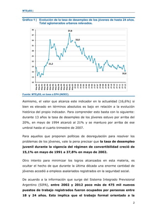 MTEySS |
2
Gráfico 1 | Evolución de la tasa de desempleo de los jóvenes de hasta 24 años.
Total aglomerados urbanos releva...