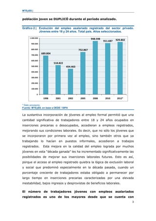 MTEySS |
3
población joven se DUPLICÓ durante el período analizado.
Gráfico 2 | Evolución del empleo asalariado registrado...
