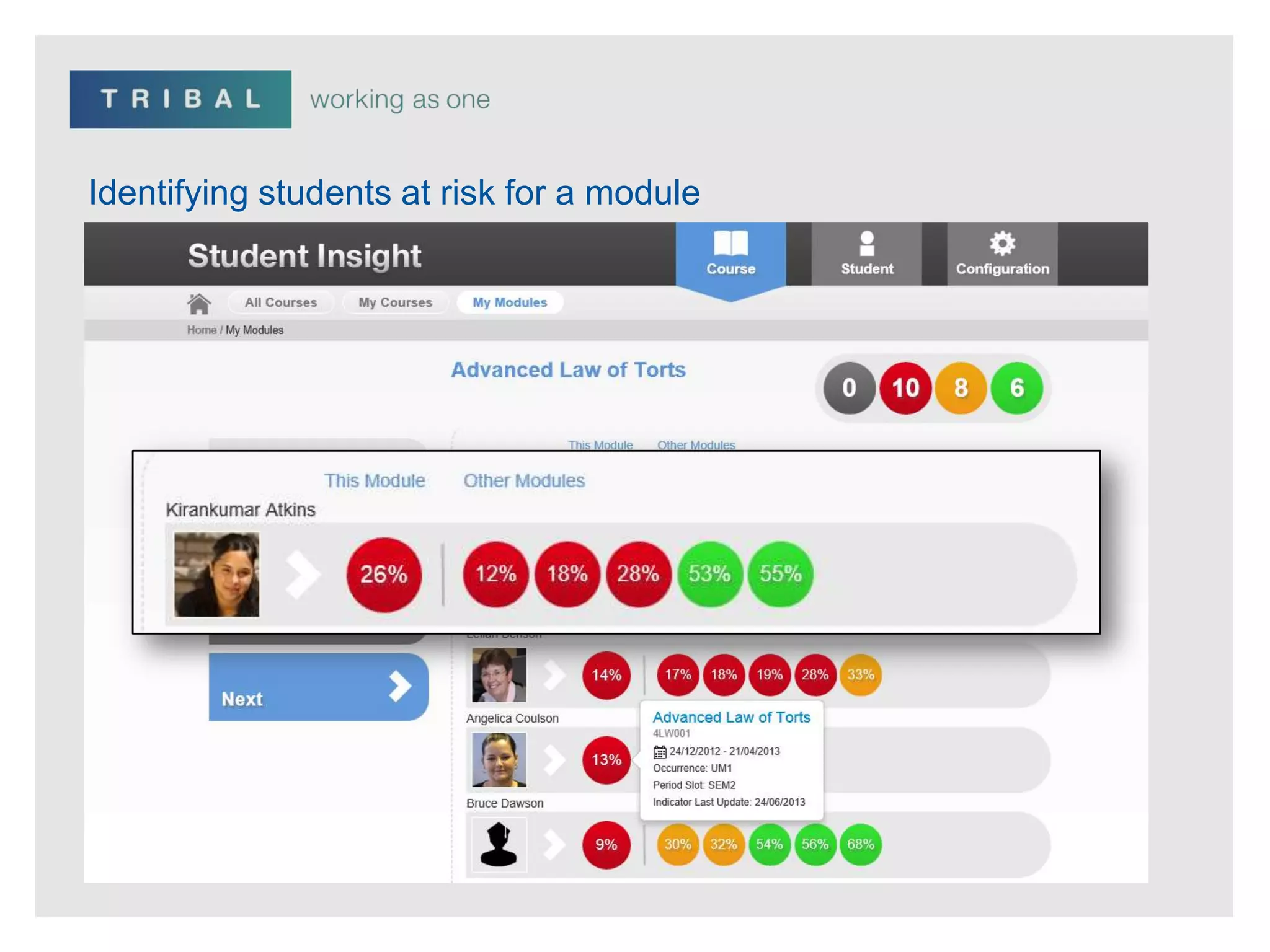 Data visualisation with predictive learning analytics | PPT