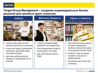 Target Group Management – создание индивидуальных бизнес
решений для целевых групп клиентов
               HoReCa                       Магазины Продукты                     Офисы и Сервисы




 I receive best prices on most          I receive consistent stable         I get a fast and easy access to
  relevant products for my business       assortment and reliable price        an array of professional
 I have a full range of professional    I find full assortment range for     solutions covering the majority
  assortment, guaranteed safety           my business in one place             of my general business needs
  and quality of goods                   I get full business solution –      Products I need are always
 I get value added services &            TS&P                                 available in one place in
  expertise on development of my                                               needed quantity
  business                                                                    Convenient way to order and
                                                                               purchasing



METRO Cash & Carry Russia                                                                 Member of
 