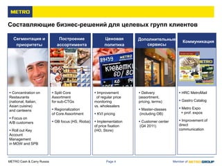 Составляющие бизнес-решений для целевых групп клиентов

   Сегментация и               Построение                  Ценовая       Дополнительные
                                                                                                   Коммуникация
    приоритеты                ассортимента                 политика         сервисы




 Concentration on           Split Core              Improvement        Delivery              HRC MetroMail
Restaurants                 Assortment                of regular price   (assortment,
(national, Italian,         for sub-CTGs             monitoring          pricing, terms)         Gastro Catalog
Asian cuisine)                                       vs. wholesalers
                             Regionalization                             Master-classes        Metro Expo
and canteens
                            of Core Assortment        KVI pricing        (including OB)         + prof. expos
 Focus on
                             OB focus (HS, Rioba)    Implementation     Customer center       Improvement of
A/B customers
                                                     of price fixation    (Q4 2011)             direct
 Roll out Key                                       (HO, Store)                                communication
Account
Management
in MOW and SPB



METRO Cash & Carry Russia                                   Page 4                           Member of
 
