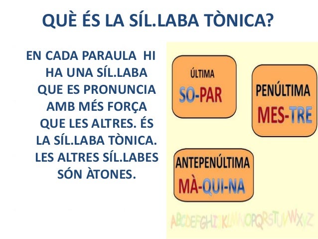 Resultat d'imatges de QuÃ¨ es una sÃ­lÂ·laba