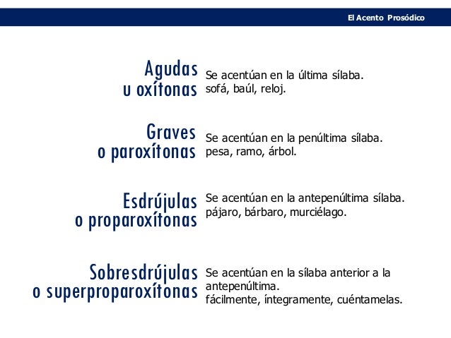 La sílaba