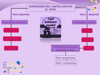 VARIEDADES DEL CASTELLANO EN
                                 EL PERU
        Varia depende                                       Varia   depende


Variedades Geografía                                  Variedades sociales


  vocabulario                                                 Edades


 Pronunciación                                                Géneros

                                      Adquisiciones como
  Gramática                                                     Cultura
                                        segunda lengua


                                        Ejem.emigrantes

                                        Ejem. Inmigrantes
 