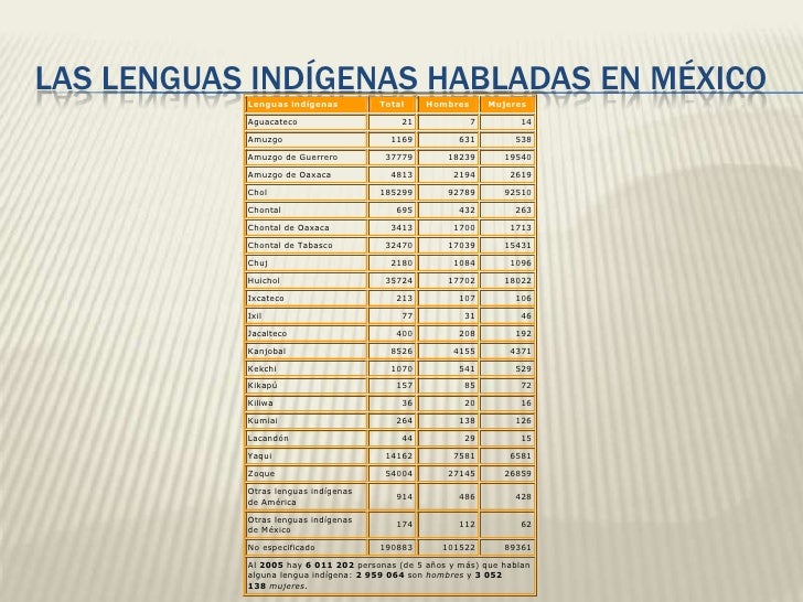 Las lenguas indigenas Las lenguas indigenas