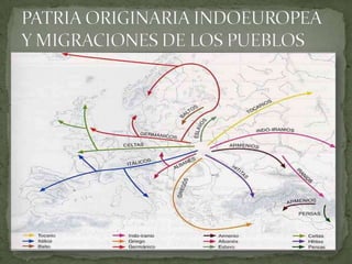 PATRIA ORIGINARIA INDOEUROPEA Y MIGRACIONES DE LOS PUEBLOS