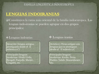 FAMILIA LINGÜÍSTICA INDOEUROPEALENGUAS INDOIRANIASConstituyen la rama más oriental de la familia indoeuropea. Las lenguas indo-iranias se pueden agrupar en dos grupos principales: