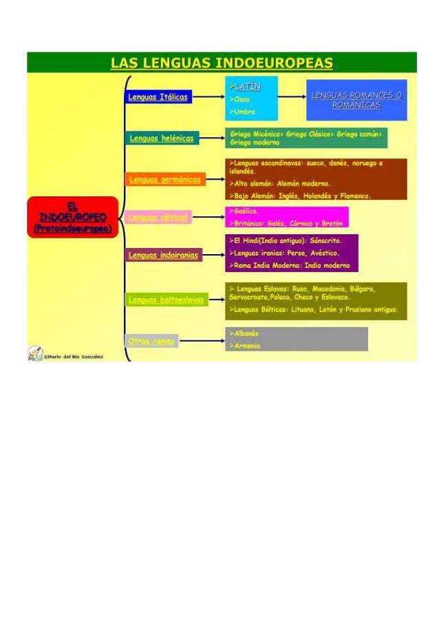 Las lenguas indoeuropeas