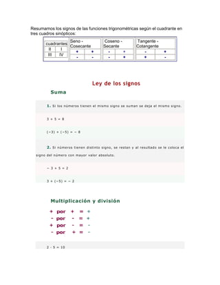 Resumamos los signos de las funciones trigonométricas según el cuadrante en
tres cuadros sinópticos:
cuadrantes
II I
III IV
Seno -
Cosecante
+ +
- -
Coseno -
Secante
- +
- +
Tangente -
Cotangente
- +
+ -
Ley de los signos
Suma
1. Si los números tienen el mismo signo se suman se deja el mismo signo.
3 + 5 = 8
(−3) + (−5) = − 8
2. Si números tienen distinto signo, se restan y al resultado se le coloca el
signo del número con mayor valor absoluto.
− 3 + 5 = 2
3 + (−5) = − 2
Multiplicación y división
2 · 5 = 10
 