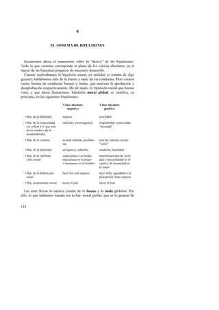 151 
9 
EL SISTEMA DE BIPULSIONES 
Iniciaremos ahora el tratamiento sobre la “deriva” de las bipulsiones. 
Todo lo que veremos corresponde al plano de los valores absolutos, en el 
marco de las funciones psíquicas de necesario desarrollo. 
Cuando analizábamos la bipulsión moral, en realidad se trataba de algo 
general; hablábamos sólo de lo bueno y malo de las conductas. Pero existen 
varias formas de conductas buenas y malas, que motivan la aprobación y 
desaprobación respectivamente. De tal modo, la bipulsión moral que hemos 
visto, y que ahora llamaremos: bipulsión moral global, se ramifica, en 
principio, en las siguientes bipulsiones: 
Valor absoluto 
negativo 
Valor absoluto 
positivo 
• Bip. de la habilidad torpeza acto hábil 
• Bip. de la originalidad 
(se refiere a lo que sale 
de lo común o de lo 
acostumbrado) 
ridiculez, extravagancia originalidad, creatividad, 
“novedad” 
• Bip. de la valentía actitud cobarde, pusiláni-me 
acto de valentía, arrojo, 
“valor” 
• Bip. de la humildad arrogancia, soberbia modestia, humildad 
• Bip. de la reafirma-ción 
sexual 
expresiones o actitudes 
masculinas en la mujer 
o femeninas en el hombre 
manifestaciones de virili-dad 
o masculinidad en el 
varón y de feminidad en 
la mujer 
• Bip. de la belleza per-sonal 
lucir feo, mal aspecto lucir bello, agradable a la 
percepción, buen aspecto 
• Bip. propiamente moral hacer el mal hacer el bien 
Las siete llevan la esencia común de lo bueno y lo malo globales. Por 
ello, lo que habíamos tratado era la bip. moral global, que es lo general de 
 