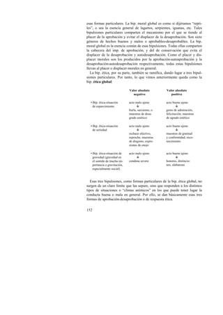 esas formas particulares. La bip. moral global es como si dijéramos “repti-les”, 
152 
o sea la esencia general de lagartos, serpientes, iguanas, etc. Tales 
bipulsiones particulares comparten el mecanismo por el que se tiende al 
placer de la aprobación y evitar el displacer de la desaprobación. Son siete 
géneros de hechos buenos y malos o aprobables-desaprobables. La bip. 
moral global es la esencia común de esas bipulsiones. Todas ellas comparten 
la cabecera del imp. de aprobación, y del de conservación que evita el 
displacer de la desaprobación y autodesaprobación. Como el placer y dis-placer 
morales son los producidos por la aprobación-autoaprobación y la 
desaprobación-autodesaprobación respectivamente, todas estas bipulsiones 
llevan al placer o displacer morales en general. 
La bip. ética, por su parte, también se ramifica, dando lugar a tres bipul-siones 
particulares. Por tanto, lo que vimos anteriormente queda como la 
bip. ética global: 
Valor absoluto 
negativo 
Valor absoluto 
positivo 
• Bip. ética-situación 
de esparcimiento 
acto malo ajeno 
! 
burla, sarcasmo, o 
muestras de desa-grado 
estético 
acto bueno ajeno 
! 
gesto de admiración, 
felicitación, muestras 
de agrado estético 
• Bip. ética-situación 
de seriedad 
acto malo ajeno 
! 
rechazo afectivo, 
reproche, muestras 
de disgusto, expre-siones 
de enojo 
acto bueno ajeno 
! 
muestras de gratitud 
y conformidad, reco-nocimiento 
• Bip. ética-situación de 
gravedad (gravedad en 
el sentido de mucha im-portancia 
o gravitación, 
especialmente social) 
acto malo ajeno 
! 
condena severa 
acto bueno ajeno 
! 
honores, distincio-nes, 
alabanzas 
Esas tres bipulsiones, como formas particulares de la bip. ética global, no 
surgen de un claro límite que las separe, sino que responden a los distintos 
tipos de situaciones o “climas anímicos” en los que puede tener lugar la 
conducta buena o mala en general. Por ello, se dan básicamente esas tres 
formas de aprobación-desaprobación o de respuesta ética. 
 