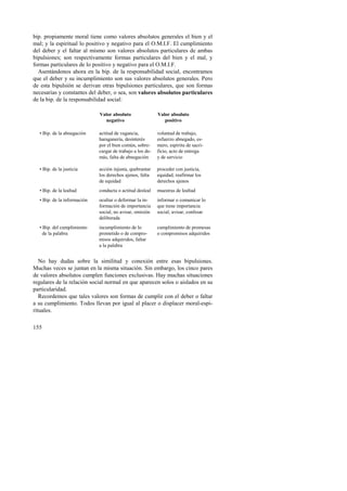 bip. propiamente moral tiene como valores absolutos generales el bien y el 
mal; y la espiritual lo positivo y negativo para el O.M.I.F. El cumplimiento 
del deber y el faltar al mismo son valores absolutos particulares de ambas 
bipulsiones; son respectivamente formas particulares del bien y el mal, y 
formas particulares de lo positivo y negativo para el O.M.I.F. 
Asentándonos ahora en la bip. de la responsabilidad social, encontramos 
que el deber y su incumplimiento son sus valores absolutos generales. Pero 
de esta bipulsión se derivan otras bipulsiones particulares, que son formas 
necesarias y constantes del deber, o sea, son valores absolutos particulares 
de la bip. de la responsabilidad social: 
155 
Valor absoluto 
negativo 
Valor absoluto 
positivo 
• Bip. de la abnegación actitud de vagancia, 
haraganería, desinterés 
por el bien común, sobre-cargar 
de trabajo a los de-más, 
falta de abnegación 
voluntad de trabajo, 
esfuerzo abnegado, es-mero, 
espíritu de sacri-ficio, 
acto de entrega 
y de servicio 
• Bip. de la justicia acción injusta, quebrantar 
los derechos ajenos, falta 
de equidad 
proceder con justicia, 
equidad, reafirmar los 
derechos ajenos 
• Bip. de la lealtad conducta o actitud desleal muestras de lealtad 
• Bip. de la información ocultar o deformar la in-formación 
de importancia 
social, no avisar, omisión 
deliberada 
informar o comunicar lo 
que tiene importancia 
social, avisar, confesar 
• Bip. del cumplimiento 
de la palabra 
incumplimiento de lo 
prometido o de compro-misos 
adquiridos, faltar 
a la palabra 
cumplimiento de promesas 
o compromisos adquiridos 
No hay dudas sobre la similitud y conexión entre esas bipulsiones. 
Muchas veces se juntan en la misma situación. Sin embargo, los cinco pares 
de valores absolutos cumplen funciones exclusivas. Hay muchas situaciones 
regulares de la relación social normal en que aparecen solos o aislados en su 
particularidad. 
Recordemos que tales valores son formas de cumplir con el deber o faltar 
a su cumplimiento. Todos llevan por igual al placer o displacer moral-espi-rituales. 
 