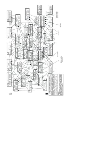 205 
20 
realizar 
algo bello, o 
bien hecho 
19 
37 38 De la lucha moral 
36 
26 27 
28 
7 
8 
conducta 
abnegada 
9 
25 
24 
23 
29 
De la lealtad 
egoísmo altruismo 
22 
10 
14 
Humorística 
6 
Del saber 
5 
Racional 
4 
3 
1 
18 
31 
30 
conocimiento 
falso, 
irracionalidad 
mal ren-dimiento 
hecho 
cómico 
Del heroísmo 
De la información 
burla felicitación 
Moral grupal 
De la devoción 
tribal 
De la enseñanza 
Etica-esparcimiento 
lo malo o de-meritorio 
del 
propio grupo 
lo bueno o me-ritorio 
del 
propio grupo 
rendir tri-buto 
a lo 
supremo 
agravio 
hacia lo 
supremo 
ignorancia 
o incompren-sión 
ajenas 
aprendiza-je 
ajeno 
entender, 
conocer 
Espiritual Intelectual 
no entender, 
desconocer 
acto bueno 
ajeno 
acto malo 
ajeno 
hecho malo pa-ra 
el O.M.I.F. 
hecho bueno pa-ra 
el O.M.I.F. 
hacer el 
bien 
hacer el 
mal 
maldad bondad 
lucir feo 
mal aspecto 
lucir bello 
buen aspecto 
cumplir el 
deber 
faltar al 
deber 
falta de 
abnegación 
De la expresión 
de la verdad 
saber, o 
saber hacer 
Moral global 
buen ren-dimiento 
acto bueno 
propio 
acto malo pro-pio 
(o demeri-torio 
en general) 
imp. de curiosidad 
imp. de variación 
imp. de comunicación 
imp. de agresión 
Estética bip. anticipatoria 
beneficio o perjuicio 
personales causados 
por la conducta ajena 
imp. fraterno 
Del cumplimiento 
de la palabra 
Etica-gravedad 
Etica-seriedad 
Etica global 
cumplimiento 
de la palabra 
faltar a 
la palabra 
acto bueno 
ajeno 
acto bueno 
ajeno 
acto malo 
ajeno 
lo bueno 
ajeno 
lo malo 
ajeno 
acto malo 
ajeno 
reconoci-rechazo 
miento 
desaprobación aprobación 
condena honores 
éxito, a-nuncio 
de 
lo bueno 
fracaso, a-nuncio 
de 
lo malo 
33 
34 
32 
16 
15 
13 
11 12 
feo bello 
reacciones anímicas 
súbitas por vía simbólica 
(placeres y displaceres 
de orientación) 
ridiculez originalidad 
realizar 
algo feo, o 
mal hecho 
De la habilidad 
habilidad 
ignorar 
cobardía valentía 
inteligencia 
masculino 
femenina 
femenino 
masculina 
soberbia, 
arrogancia 
modestia, 
humildad 
broma dis-gustante 
o 
sin gracia 
hacer un 
chiste malo, 
inoportuno 
chiste pro-pio 
bueno, 
gracioso 
manifestar 
la verdad 
desinformar, 
ocultar 
informar 
deslealtad lealtad 
De la belleza 
personal 
De la responsabi-lidad 
social 
De la justicia 
De la abnegación 
De la generosidad 
Propiamente moral De la bondad 
De la reafirma-ción 
sexual 
Del respeto 
heroísmo 
traición 
ganar, resul-tar 
“mejor” 
perder, re-sultar 
“peor” 
falsedad, 
mentira 
justicia, 
equidad 
cometer 
injusticia 
respetuo-sidad 
faltar el 
respeto 
Del rendimiento 
personal 
conocimiento 
verdadero, 
racionalidad 
Artística 
De la comicidad 
De la inteligencia 
De la valentía 
De la originalidad De la humildad 
35 
estupidez 
ESTRUCTURA DEL SISTEMA DE BIPULSIONES 
Las flechas con punta rellena indican que es más 
importante, necesaria o estable, la presencia de la 
bipulsión (o impulso) de donde surge la flecha en la 
estructura de la bipulsión señalada. La punta sin 
rellenar implica que esa presencia es más inestable, 
ocasional o menos significativa. Esa “presencia” de 
una bipulsión en otra significa que los valores 
contrarios de la bipulsión señalada siguen siendo 
, en 
su esencia, los valores de la bipulsión de la cual surge 
la flecha. 
Debe tomarse cada bipulsión preferentemente por 
el orden de su numeración y atender sólo las flechas 
que llegan a ella. En el caso de las bipulsiones más 
básicas, remitirse a la pág. 145. 
2 
17 
21 
torpeza 
 