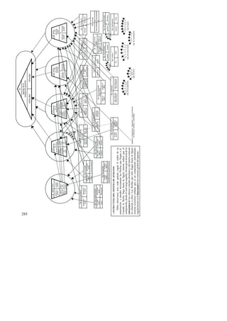285 
6 
aparato de la 
integración general 
infelicidad felicidad 
apara-to 
del 
bienestar 
grupal 
2 3 4 5 
apara-to 
del 
bienestar 
personal 
defec-tuosidad 
personal, 
ser 
peor 
bip. de la lucha moral bip. moral grupal 
conducta 
abnegada 
falta de 
abnegación 
ganar, re-sultar 
mejor 
perder, re-sultar 
peor 
buen ren-dimiento 
mal ren-dimiento 
aparato ético 
aprendiza-je 
ajeno 
bip. ética-seriedad 
lo bueno 
ajeno 
bip. de la lealtad bip. del heroísmo 
traición heroísmo 
tribal irracionalidad racionalidad 
bip. de la generosidad 
egoísmo altruismo 
fracaso éxito 
lo bueno o 
meritorio 
propio 
lo malo 
propio 
lo malo 
ajeno 
bip. de la responsabi-lidad 
social 
algo bueno pa-ra 
el O.M.I.F. 
algo malo pa-ra 
el O.M.I.F. 
lo bueno deslealtad lealtad 
del 
propio grupo 
lo malo o de-meritorio 
del 
propio grupo 
cumplir el 
deber 
faltar al 
deber 
bip. de la devoción 
bip. de la bondad 
maldad bondad 
bip. de la justicia 
injusticia justicia 
feo bello 
rechazo reconocimiento 
condena honores 
desaprobación aprobación 
imp. de recuperación 
impulsos y bipulsiones “materiales”, o que no forman 
imp. de conservación imp. de gozo 
los intereses morales y espirituales imp. de alivio imp. de continuación 
bip. anticipatoria 
bip. espiritual bip. estética 
bip. de la abnegación 
bip. del rendimiento 
personal 
bip. de la enseñanza 
bip. moral-global 
bip. ética-gravedad 
bip. ética-global 
bip. ética-esparcimiento 
acto bueno 
ajeno 
felicitación 
acto bueno 
ajeno 
acto bueno 
ajeno 
acto malo 
ajeno 
acto malo 
ajeno 
virtud 
perso-nal, 
ser 
mejor 
deshonor 
e indig-nidad 
grupales, 
ser peores 
honor y 
dignidad 
grupales, 
ser 
mejores 
malestar 
grupal 
malestar 
personal 
bienestar 
grupal 
bienestar 
personal 
aparato 
de la 
moral grupal 
aparato 
de la 
moral personal 
tributo a lo 
supremo 
agravio a lo 
supremo 
bip. racional 
mues-tras 
de 
deses-tima 
mues-tras 
de es-tima 
defectos 
ajenos 
virtudes 
ajenas 
acto malo 
ajeno 
ESTRUCTURA DEL SISTEMA DE APARATOS 
Debe observarse arse cada aparato según el orden de su 
numeración y atender únicamente las flechas que llegan a él. 
Cuando la flecha llega hasta la figura interna indica que el 
componente, desde el cual surge aquélla, forma parte directa de la 
de los valores virtuales absolutos y del interés esencial 
estructura 
en relación a ellos. Las flechas que sólo llegan hasta la figura 
externa (círculos) señalan que es un componente subordinado 
regularmente en lo al movimiento global del aparato. 
funcional 
ignorancia 
ajena 
burla 
1 
 