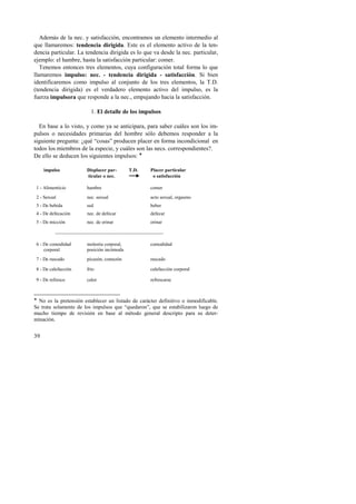 Además de la nec. y satisfacción, encontramos un elemento intermedio al 
que llamaremos: tendencia dirigida. Este es el elemento activo de la ten-dencia 
39 
particular. La tendencia dirigida es lo que va desde la nec. particular, 
ejemplo: el hambre, hasta la satisfacción particular: comer. 
Tenemos entonces tres elementos, cuya configuración total forma lo que 
llamaremos impulso: nec. - tendencia dirigida - satisfacción. Si bien 
identificaremos como impulso al conjunto de los tres elementos, la T.D. 
(tendencia dirigida) es el verdadero elemento activo del impulso, es la 
fuerza impulsora que responde a la nec., empujando hacia la satisfacción. 
1. El detalle de los impulsos 
En base a lo visto, y como ya se anticipara, para saber cuáles son los im-pulsos 
o necesidades primarias del hombre sólo debemos responder a la 
siguiente pregunta: ¿qué “cosas” producen placer en forma incondicional en 
todos los miembros de la especie, y cuáles son las necs. correspondientes?. 
De ello se deducen los siguientes impulsos: ! 
impulso Displacer par- T.D. 
ticular o nec. 
Placer particular 
o satisfacción 
1 - Alimenticio hambre comer 
2 - Sexual nec. sexual acto sexual, orgasmo 
3 - De bebida sed beber 
4 - De defecación nec. de defecar defecar 
5 - De micción nec. de orinar orinar 
____________________________________ 
6 - De comodidad 
corporal 
molestia corporal, 
posición incómoda 
comodidad 
7 - De rascado picazón, comezón rascado 
8 - De calefacción frío calefacción corporal 
9 - De refresco calor refrescarse 
! No es la pretensión establecer un listado de carácter definitivo o inmodificable. 
Se trata solamente de los impulsos que “quedaron”, que se estabilizaron luego de 
mucho tiempo de revisión en base al método general descripto para su deter-minación. 
 