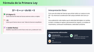 Fórmula de la Primera Ley
ΣF = 0 a = dv/dt = 0
↔
ΣF (Sigma F):
Suma vectorial de todas las fuerzas externas sobre un objeto.
= 0:
Indica que la fuerza neta es nula. Todas las fuerzas se equilibran.
↔ (doble flecha):
Establece equivalencia entre fuerza neta cero y aceleración cero.
Interpretación física
Si la suma de todas las fuerzas que actúan sobre un cuerpo es cero
(ΣF = 0), entonces la aceleración del cuerpo también será cero (a =
0).
Una aceleración nula implica que la velocidad del objeto no cambia;
es decir, si estaba en reposo, permanecerá en reposo, y si estaba en
movimiento, continuará moviéndose a velocidad constante.
Componentes adicionales
a (Aceleración)
Cambio de velocidad por unidad de
tiempo
= dv/dt
Definición de aceleración como
derivada de la velocidad
= 0
Aceleración es cero
 