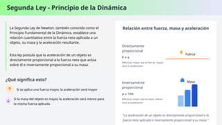Segunda Ley - Principio de la Dinámica
La Segunda Ley de Newton, también conocida como el
Principio Fundamental de la Dinámica, establece una
relación cuantitativa entre la fuerza neta aplicada a un
objeto, su masa y la aceleración resultante.
Esta ley postula que la aceleración de un objeto es
directamente proporcional a la fuerza neta que actúa
sobre él e inversamente proporcional a su masa.
¿Qué significa esto?
Si se aplica una fuerza mayor, la aceleración será mayor
Si la masa del objeto es mayor, la aceleración será menor para
la misma fuerza aplicada
Relación entre fuerza, masa y aceleración
Directamente
proporcional
F a
∝
Mientras mayor sea la fuerza, mayor
será la aceleración
Fuerza
Inversamente
proporcional
a 1/m
∝
Mientras mayor sea la masa, menor
será la aceleración
Masa
"La aceleración de un objeto es directamente proporcional a la
fuerza neta aplicada e inversamente proporcional a su masa."
 