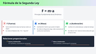 Fórmula de la Segunda Ley
F = m·a
Principio Fundamental de la Dinámica
F (Fuerza)
• Suma vectorial de todas las fuerzas sobre un
objeto
• Se mide en Newtons (N), 1 N = 1 kg·m/s²
m (Masa)
• Cantidad de materia que posee el objeto
• Se mide en kilogramos (kg), mide resistencia al
cambio de movimiento
a (Aceleración)
• Cambio en la velocidad por unidad de tiempo
• Se mide en m/s², tiene la misma dirección que
la fuerza neta
Relaciones proporcionales:
Fuerza y Aceleración:
Si F aumenta, a aumenta (m constante)
Masa y Aceleración:
Si m aumenta, a disminuye (F constante)
 