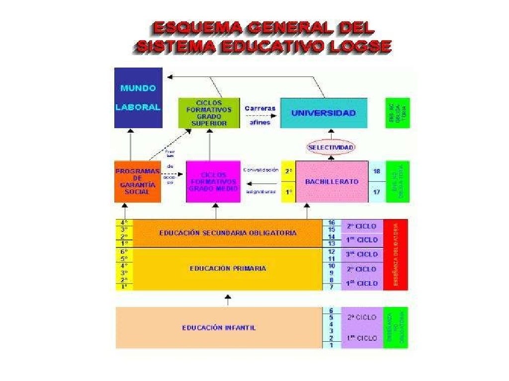 Las leyes educativas españolas Las leyes educativas españolas