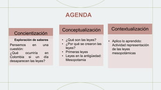 AGENDA
Concientización
Conceptualización Contextualización
Pensemos en una
cuestión:
¿Qué ocurriría en
Colombia si un día
...
