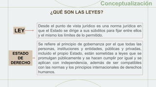 ¿QUÉ SON LAS LEYES?
LEY
Desde el punto de vista jurídico es una norma jurídica en
que el Estado se dirige a sus súbditos p...