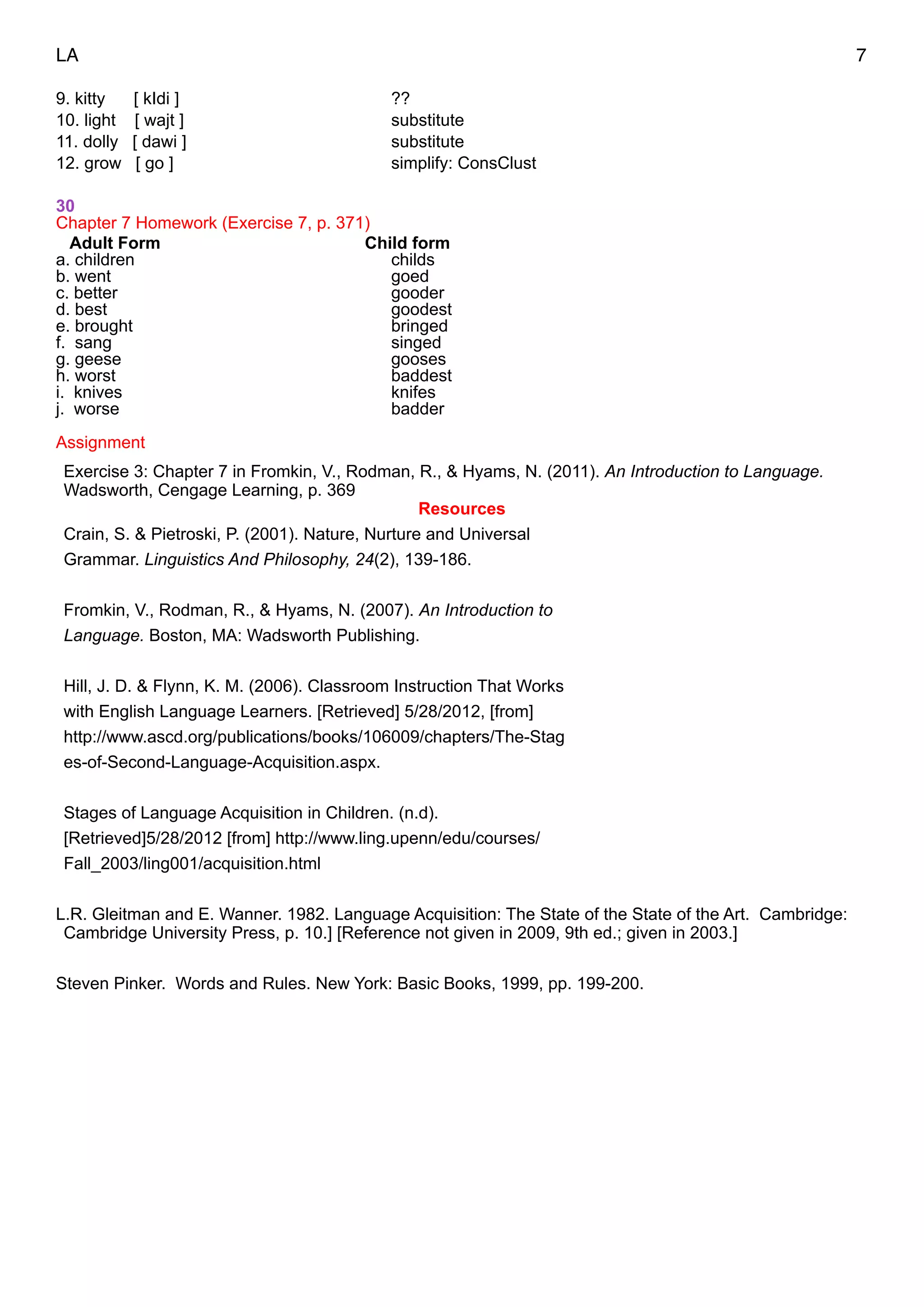 LA 7
9. kitty [ kIdi ] ??
10. light [ wajt ] substitute
11. dolly [ dawi ] substitute
12. grow [ go ] simplify: ConsClust
"
30
Chapter 7 Homework (Exercise 7, p. 371)
Adult Form Child form
a. children childs
b. went goed
c. better gooder
d. best goodest
e. brought bringed
f. sang singed
g. geese gooses
h. worst baddest
i. knives knifes
j. worse badder
"Assignment
Exercise 3: Chapter 7 in Fromkin, V., Rodman, R., & Hyams, N. (2011). An Introduction to Language.
Wadsworth, Cengage Learning, p. 369
Resources
Crain, S. & Pietroski, P. (2001). Nature, Nurture and Universal
Grammar. Linguistics And Philosophy, 24(2), 139-186.
"
Fromkin, V., Rodman, R., & Hyams, N. (2007). An Introduction to
Language. Boston, MA: Wadsworth Publishing.
"
Hill, J. D. & Flynn, K. M. (2006). Classroom Instruction That Works
with English Language Learners. [Retrieved] 5/28/2012, [from]
http://www.ascd.org/publications/books/106009/chapters/The-Stag
es-of-Second-Language-Acquisition.aspx.
"
Stages of Language Acquisition in Children. (n.d).
[Retrieved]5/28/2012 [from] http://www.ling.upenn/edu/courses/
Fall_2003/ling001/acquisition.html
"
L.R. Gleitman and E. Wanner. 1982. Language Acquisition: The State of the State of the Art. Cambridge:
Cambridge University Press, p. 10.] [Reference not given in 2009, 9th ed.; given in 2003.]
"
Steven Pinker. Words and Rules. New York: Basic Books, 1999, pp. 199-200.
"
 