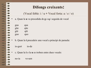 Difongs creixents:
              (Vocal feble: i / u + Vocal forta: a / e / o)
•   a. Quan la u va precedida de g o q i seguida de vocal

    gua       qua
    güe       qüe
    güi       qüi
    guo       quo

•   b. Quan la i precedeix una vocal a principi de paraula:

    io-gurt      io-de

•   c. Quan la i o la u es troben entre dues vocals:

    no-ia      ve-uen
 