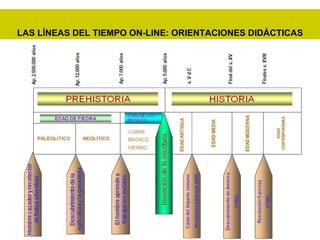 LAS LÍNEAS DEL TIEMPO ON-LINE: ORIENTACIONES DIDÁCTICAS 