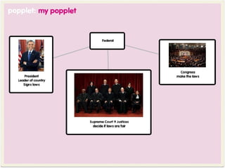 Las lomas ipad training may 13