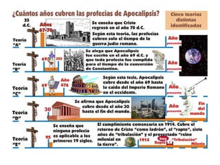 30 30 presente presente presente presente hoy 